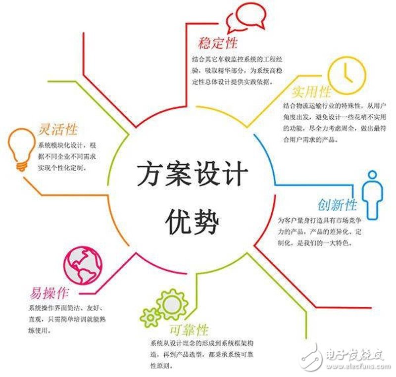 电子解决方案